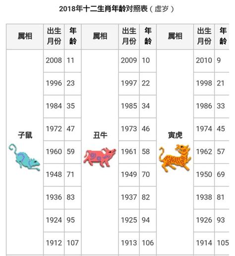 93年次生肖|生肖對應到哪一年？十二生肖年份對照表輕鬆找（西元年、民國年）